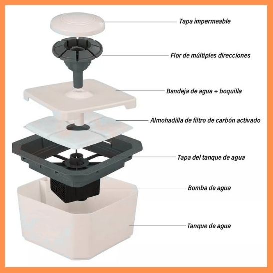 Fuente de Agua para Mascotas 2.5 L – Ciclo Automático, Bomba Silenciosa, USB, Ecológico, Fácil de Limpiar – Perros y Gatos