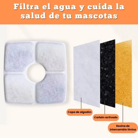 Fuente de Agua para Mascotas 2.5 L – Ciclo Automático, Bomba Silenciosa, USB, Ecológico, Fácil de Limpiar – Perros y Gatos