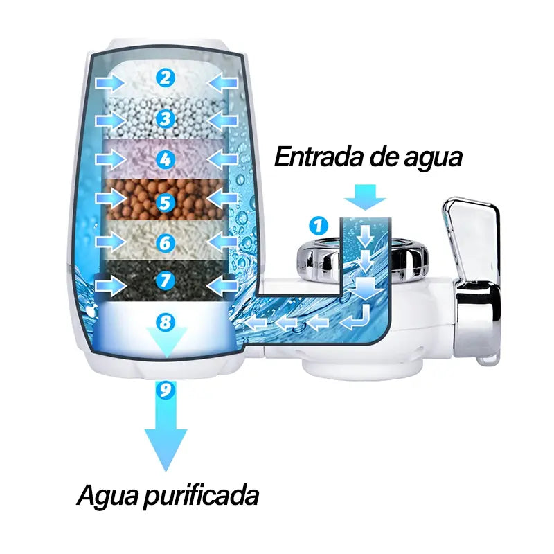 💦Filtro Purificador: Agua limpia y segura en casa 🤩